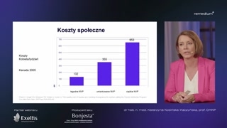Społeczne koszty, przebieg choroby i zachowania pacjentek