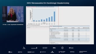 Czynniki ryzyka związane z pacjentem, procedurą i urządzeniem