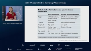 Przewlekły stan zapalny: biomarkery i reakcja ostrej fazy