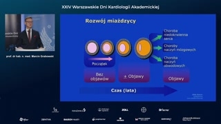 Rola zapalenia, hsCRP i cytokin prozapalnych
