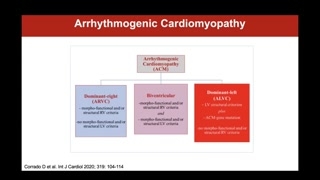 Arrhythmogenic cardiomyopathy overview and classification