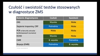 Rezonans w zapaleniu mięśnia sercowego: charakterystyka i diagnostyka