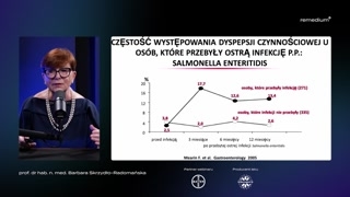 Patogeneza: oś mózgowo-jelitowa, mikrobiota i zaburzenia motoryki żołądka