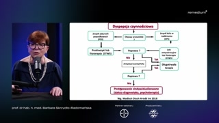 Neuromodulatory, psychoterapia, algorytm terapeutyczny oraz przypadki kliniczne i podsumowanie