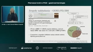 Diagnostyka, refluksy niekwaśne i zespoły nakładania