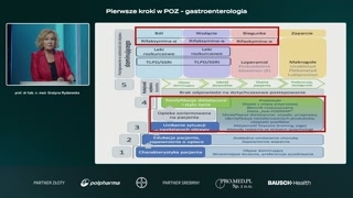 Poinfekcyjne zespoły i znaczenie dysbiozy