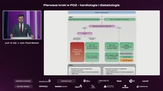 Skutki zanieczyszczenia: hospitalizacje i zatrzymania krążenia
