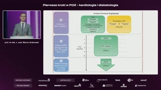 Leczenie po angioplastyce: terapia długoterminowa i deeskalacja