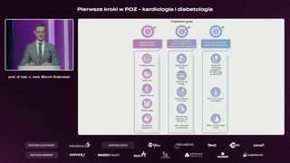 Prewencja wtórna: kontrola czynników ryzyka i cele terapeutyczne