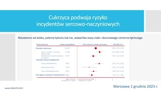 Początki leczenia cukrzycy i zmiany wytycznych