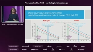 Skutki opóźnionej intensyfikacji i dowody naukowe