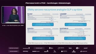 Wytyczne 2022: ramię redukcji masy i ramię kardio‑nefrocentryczne