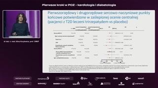 Analogi GLP-1: mechanizmy działania i korzyści sercowe