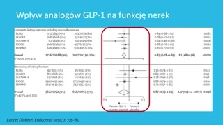 Flozyny (SGLT2): dowody w niewydolności serca i ochronie nerek