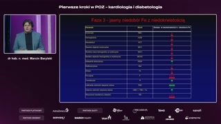 Zmiany w morfologii i fazy niedoboru żelaza
