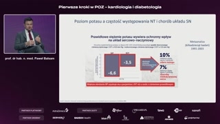Rola potasu w chorobach sercowo-naczyniowych