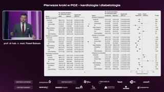 Dawkowanie NOAK oraz podsumowanie i wezwanie do działania dla lekarzy POZ