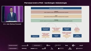 Kompleksowe podejście i schemat ABC