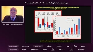 Dynamika objawów i definicja ostrej niewydolności