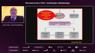 Strategie diuretyczne, badanie ADVOR i eskalacja terapii