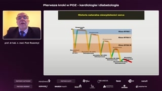 Leczenie przewlekłe: złota czwórka, personalizacja i podsumowanie