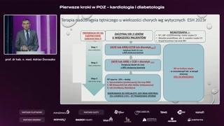 Nadciśnienie — farmakoterapia i oporność