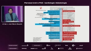 Różnice między sartanami a inhibitorami konwertazy