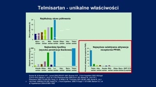 Badanie ONTARGET i rejestracja Telmisartanu