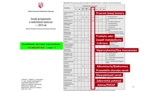 Dekalog Telmisartanu i wskazania kliniczne