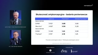 Miejsca aplikacji, przyleganie i badania kliniczne