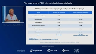 Zakres chorób reumatycznych i podział zapalny i niezapalny