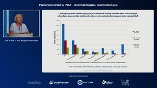 Objawy spondyloartropatii i zajęcie stawów obwodowych