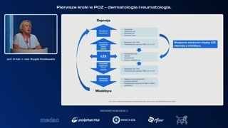 Zmęczenie, fibromialgia, badania laboratoryjne i wskazania do pilnego skierowania