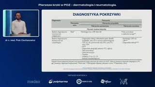 Pokrzywka przewlekła: postaci indukowane i spontaniczne