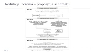 Algorytmy leczenia, redukcja terapii i wnioski końcowe