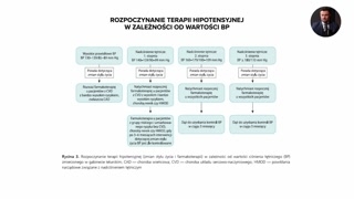 Kryteria rozpoznania i zalecana częstotliwość pomiarów