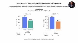 Porównania między beta-blokerami i metaanalizy wyników