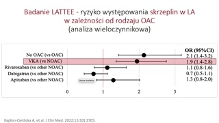 Porównanie NOAK-ów z antagonistami witaminy K i wnioski praktyczne