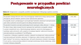 Ocena ośrodkowego układu nerwowego i powikłań narządowych