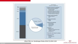 Zaawansowane techniki obrazowe: odkształcenie i rozpoznawanie amyloidozy i chorób metabolicznych