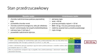 Leczenie nadciśnienia i postępowanie w stanie przedrzucawkowym