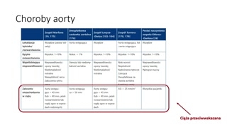 Patologie aorty i planowanie opieki okołoporodowej u chorych z zespołami dziedzicznymi