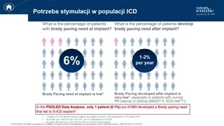 Wskazania, wykluczenia i rozwój w Polsce