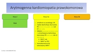 Zespoły genetyczne i kanałopatie: arytmogenna kardiomiopatia prawokomorowa, long QT, Brugadów i wczesna repolaryzacja