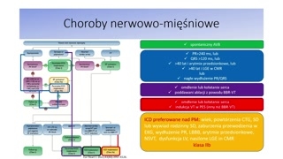 Choroby nerwowo‑mięśniowe, wybór urządzenia i terapia resynchronizująca