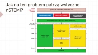 Zalecenia 2020: skracanie terapii i wycofywanie aspiryny