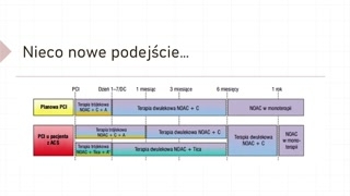 Strategie 2021 i krótkotrwałe stosowanie inhibitorów P2Y12