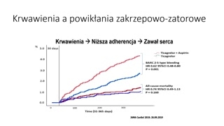 Dlaczego stosujemy terapię przeciwpłytkową