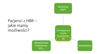 Czasowa zmienność ryzyka niedokrwienia i krwawienia