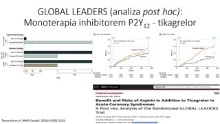 Monoterapia inhibitorami P2Y12: badania TWILIGHT i Global Leaders